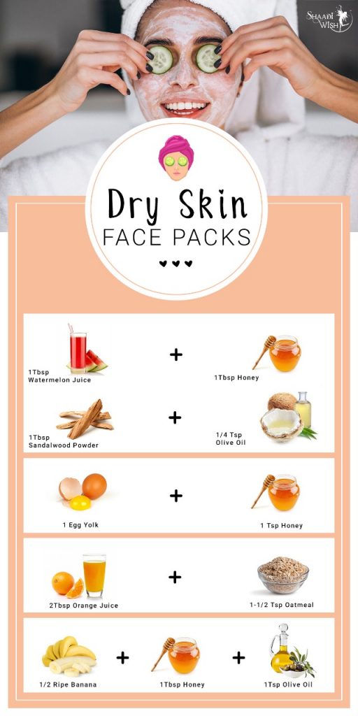 Amazingly Easy Homemade Face Packs For All Skin Types