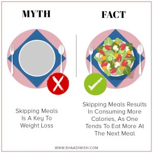 DIET MYTHS