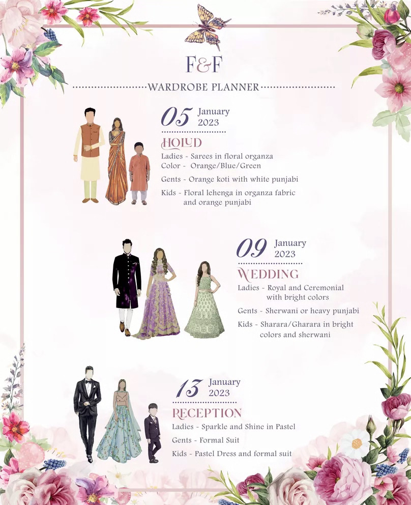 Know What Is A Wedding Wardrobe Planner For Guests & Why You Need One